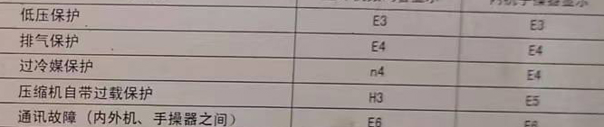 留坝空调电话在哪里找